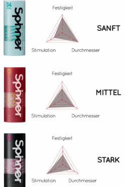 Spinner Masturbator - wiederverwendbar - Tenga - neue Generation